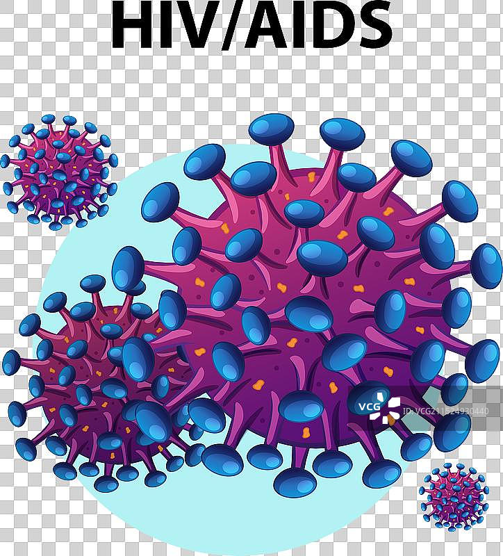 显微镜下的艾滋病毒特写图片素材