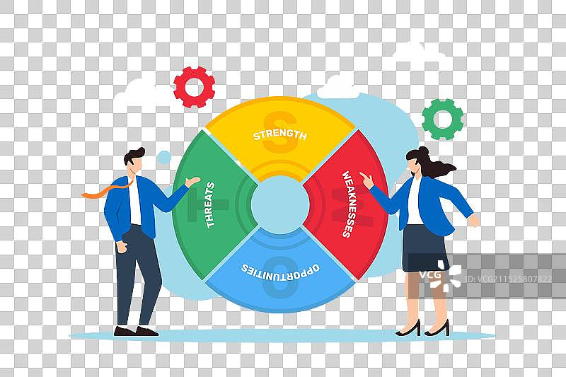 SWOT分析战略规划工具框架图片素材
