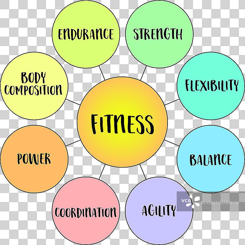 健身的关键要素图片素材