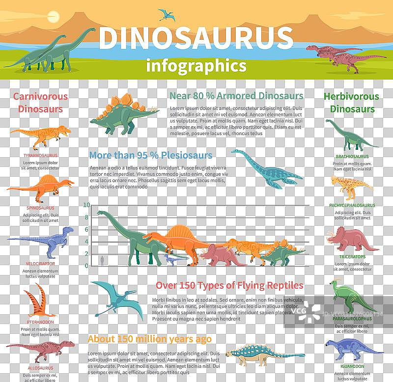 恐龙信息图扁平化布局图片素材