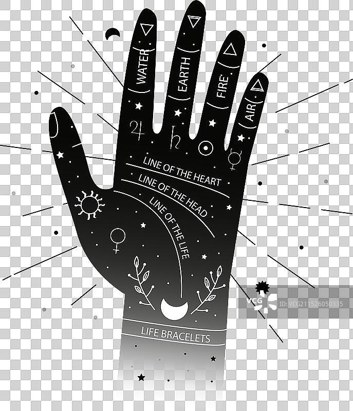 手相术与手和黄道带图片素材