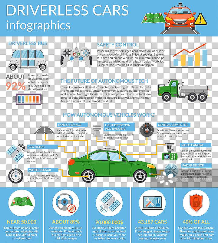 无人驾驶汽车信息图图片素材