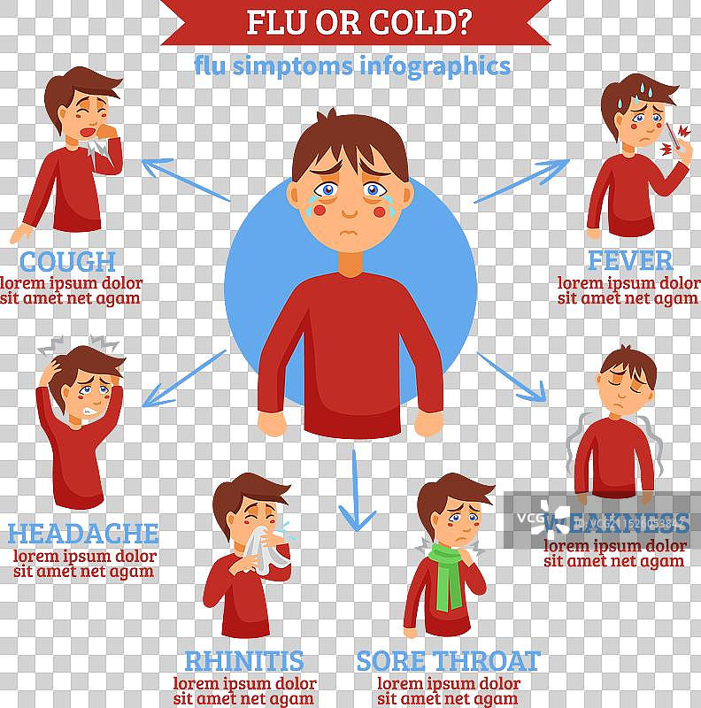 感冒症状扁平圆形信息图表图片素材
