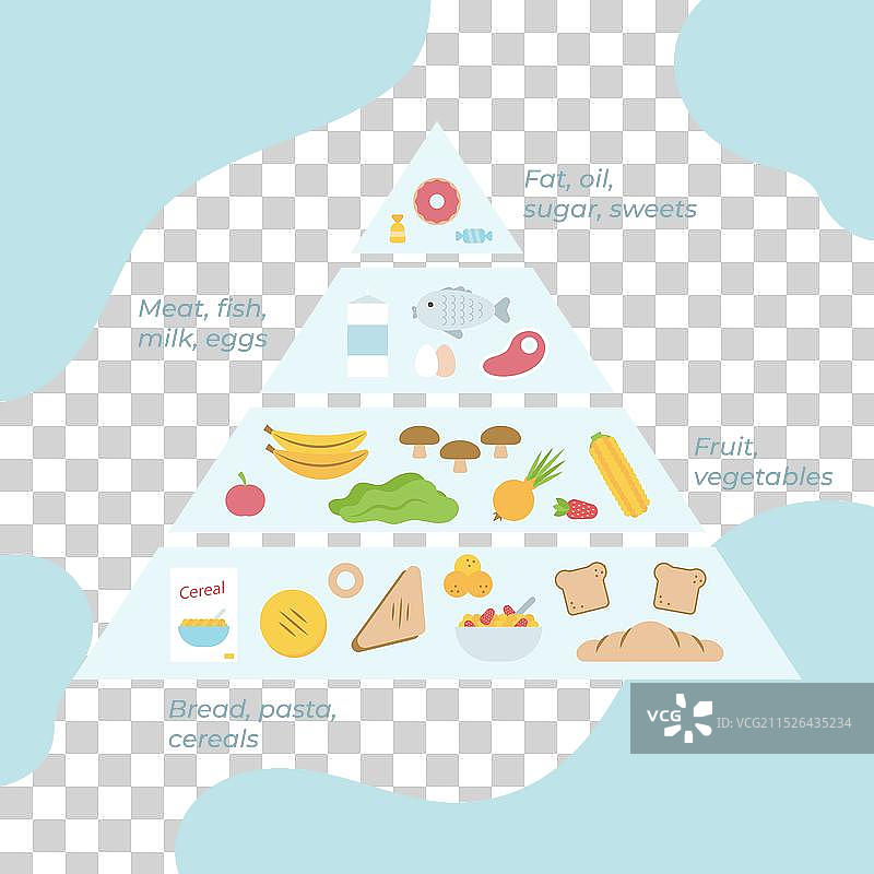 创意食物金字塔图片素材