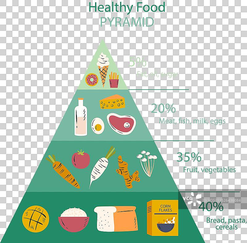 健康食品金字塔图片素材