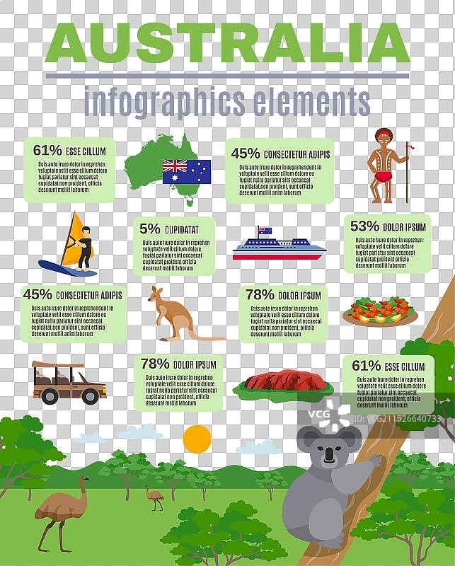 澳大利亚信息图表元素图片素材