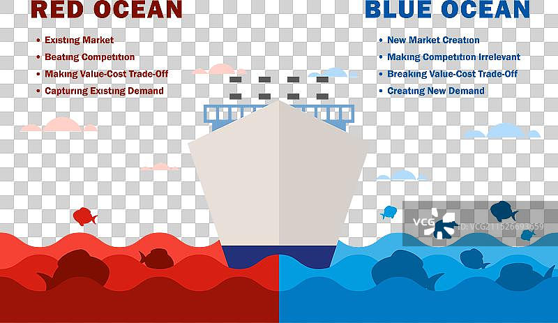 红海与蓝海战略概念图片素材