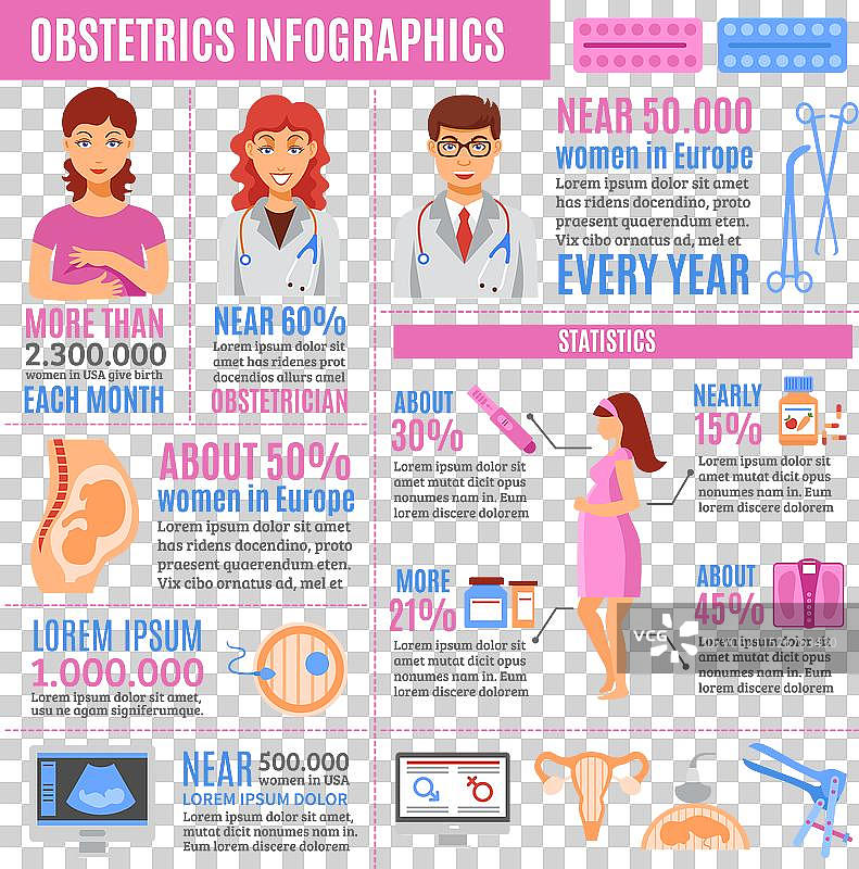 怀孕信息图套装图片素材