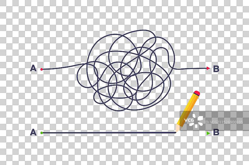 从A点到B点的复杂和简单方法图片素材