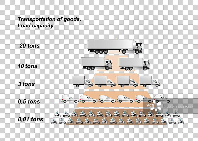 承载能力的视觉信息图图片素材