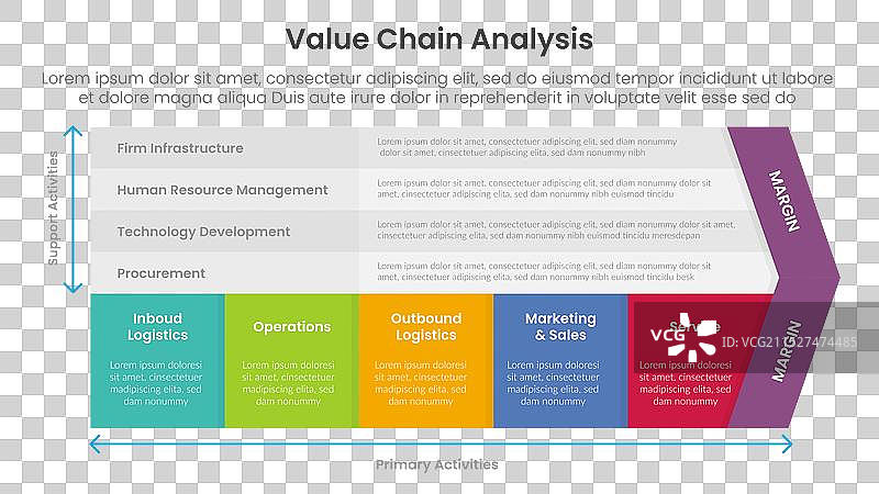 价值链分析框架信息图图片素材