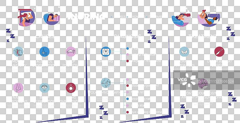 睡眠呼吸暂停信息海报图片素材