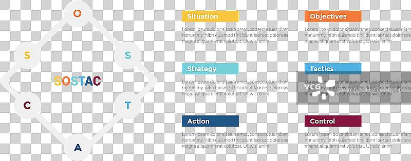 SOSTAC营销规划信息图模板图片素材