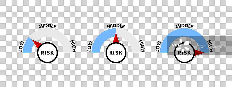 可视化风险水平的风险仪表图片素材
