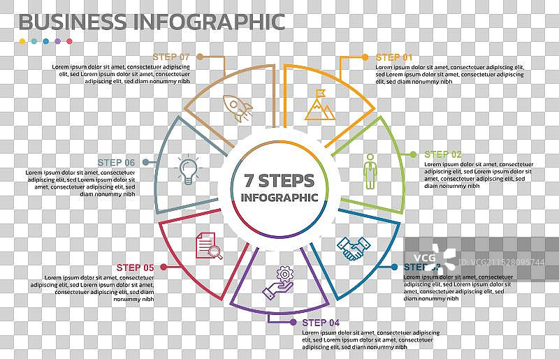 七个阶段的视觉数据呈现循环图示图片素材