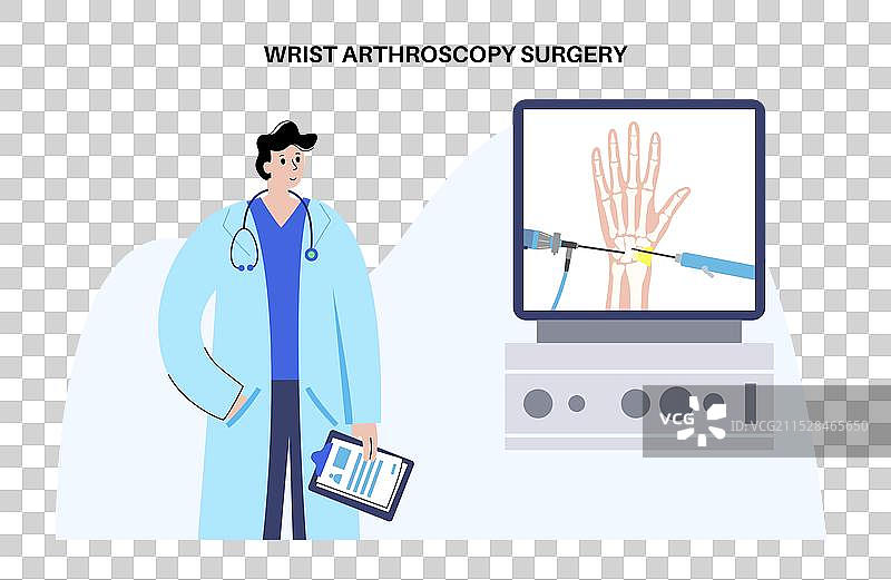 腕关节镜手术图片素材