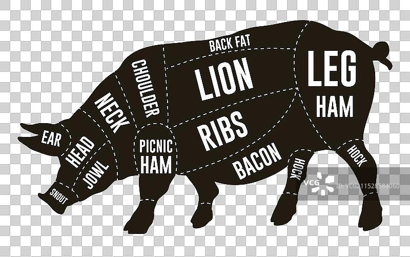 猪肉切割图解单页黑白版图片素材