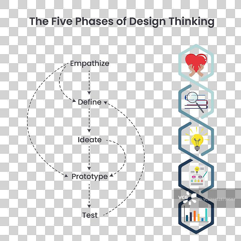 设计思维的五个阶段图片素材