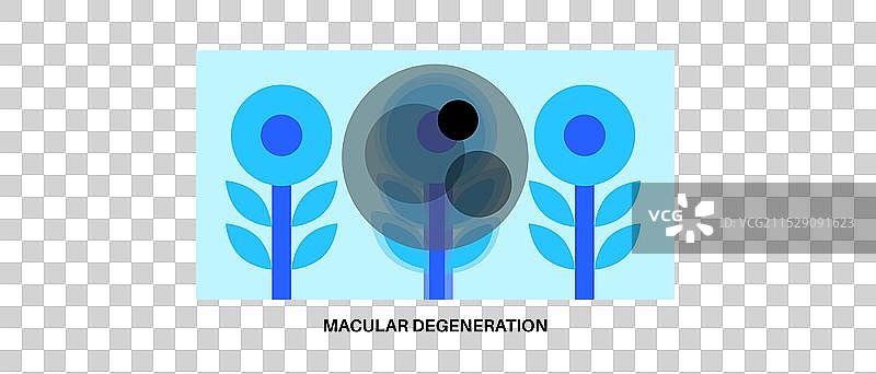 黄斑变性海报图片素材