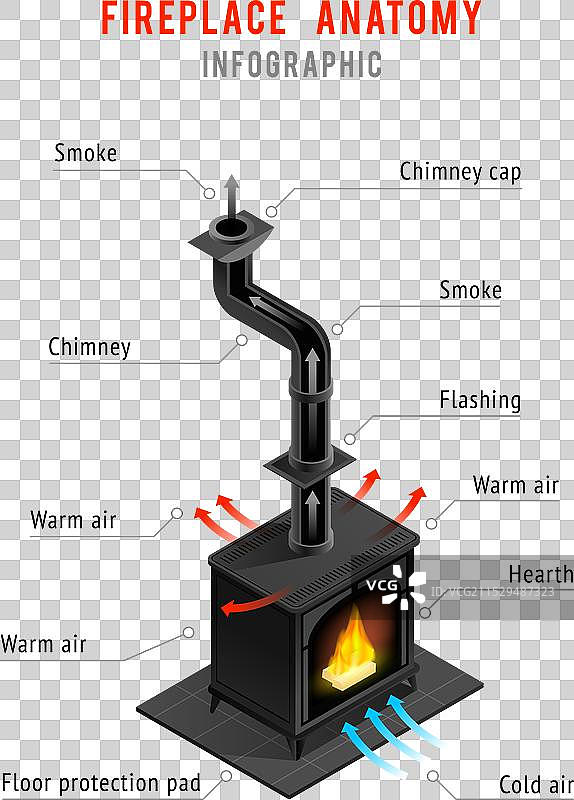 壁炉元素等距信息图表图片素材