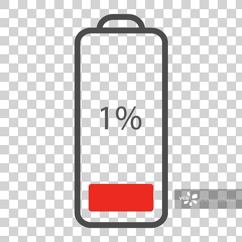 1%电池电量图标，低电量提示图片素材