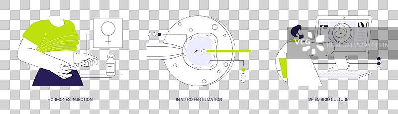 生育技术的抽象概念图片素材