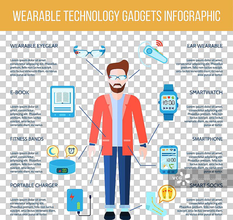 可穿戴设备信息图表集图片素材