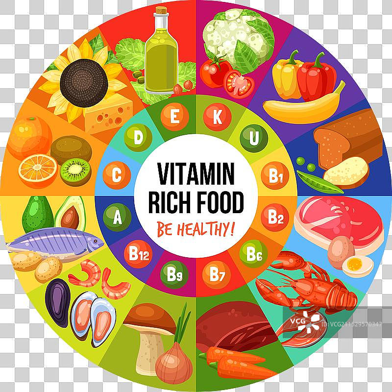 富含维生素的食物信息图表图片素材