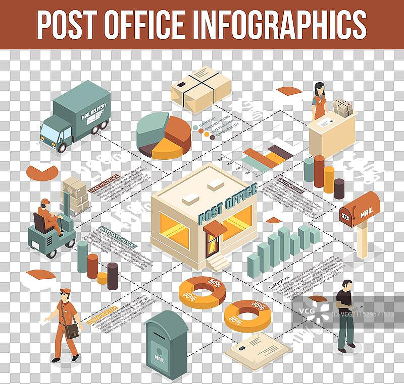 邮局等距信息图表图片素材