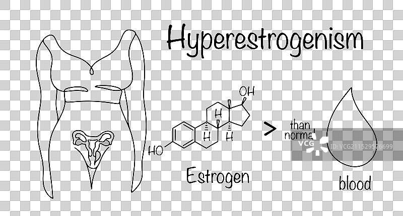 高雌激素症图片素材