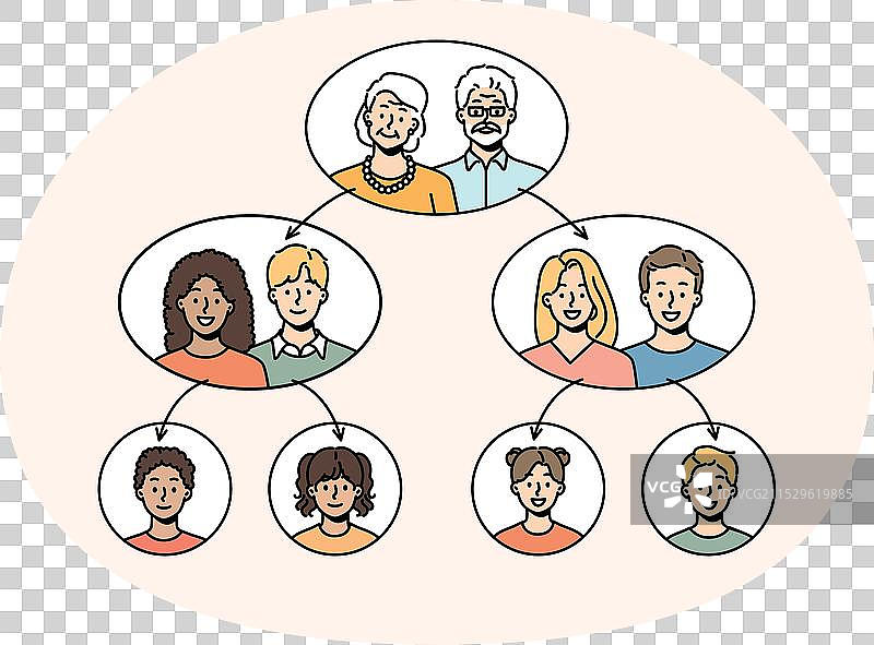 家谱，包含年轻一代和老一代图片素材