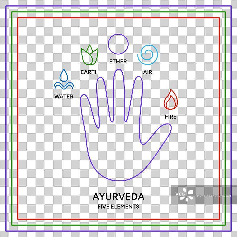 阿育吠陀五种能量手掌信息图图片素材