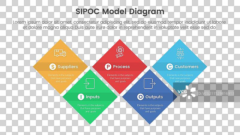 带有菱形的SIPOC信息图模板横幅图片素材