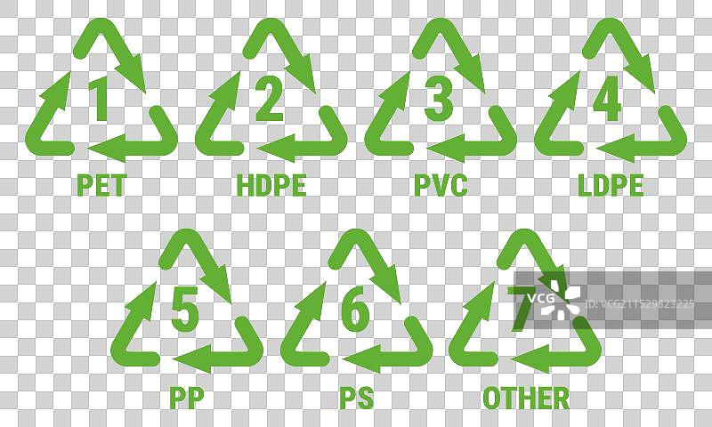 塑料回收符号及其代码从1到7图片素材