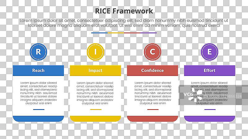 大米评分模型框架信息图概念图片素材