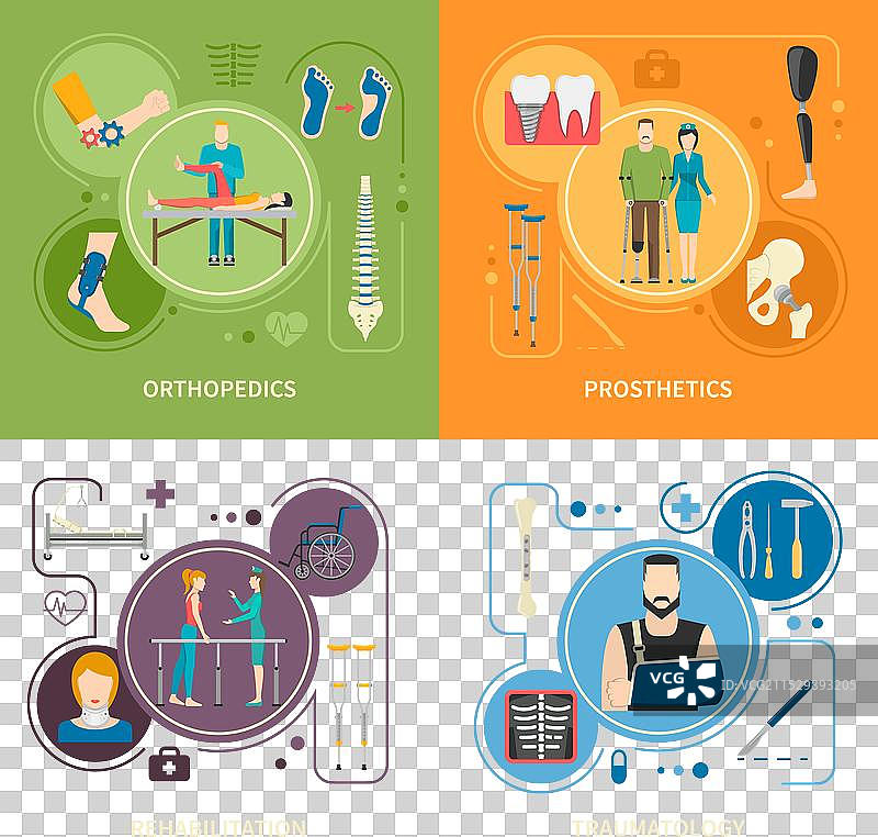 创伤骨科 2x2 平面图像图片素材