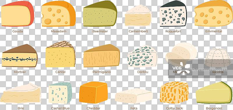 奶酪收藏：古达、马斯达姆、比姆斯特或其他图片素材