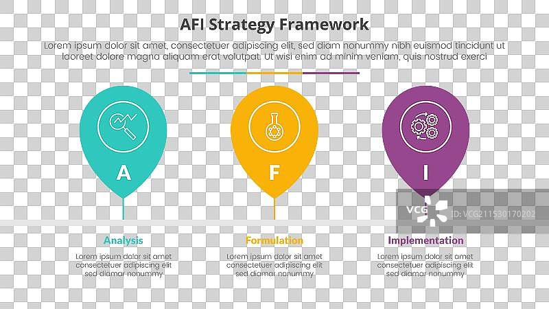 afi framework strategy infographic concept for图片素材