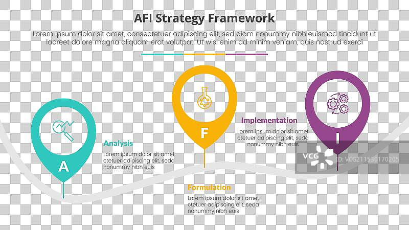 AFI框架战略信息图概念图片素材