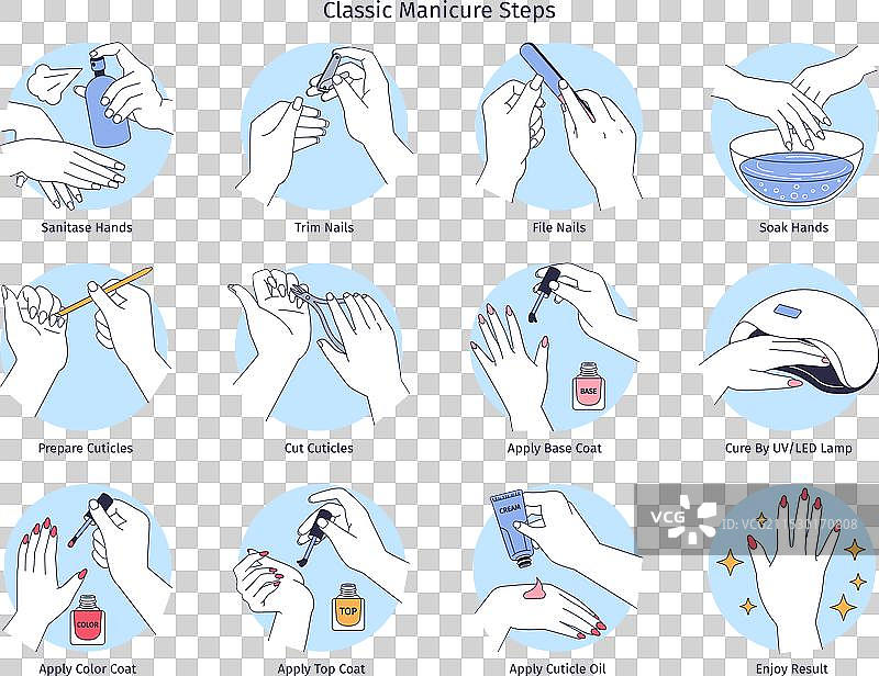 专业美甲护理程序步骤图片素材