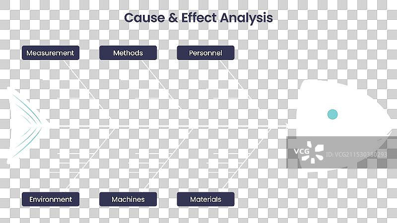 因果鱼骨分析图片素材
