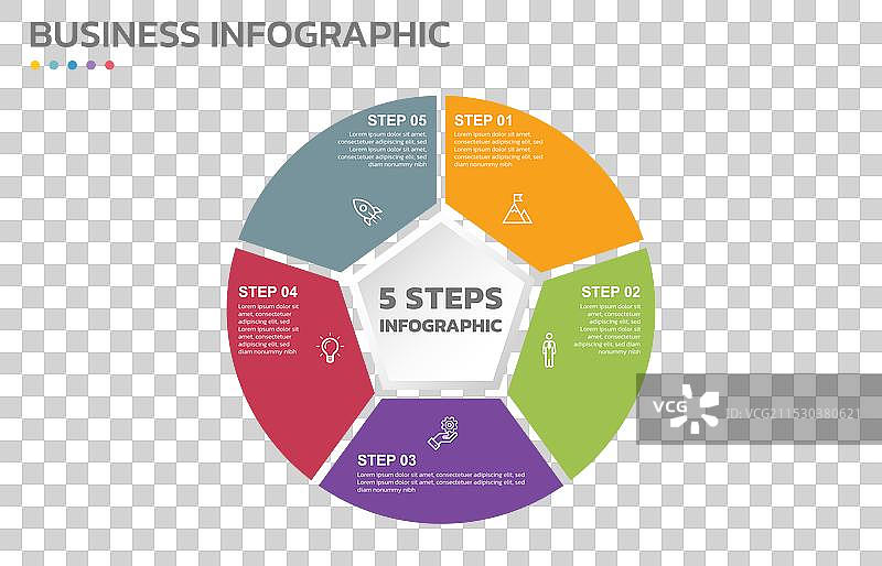五个阶段的视觉数据呈现循环图图片素材