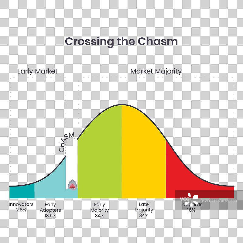 跨越鸿沟图片素材