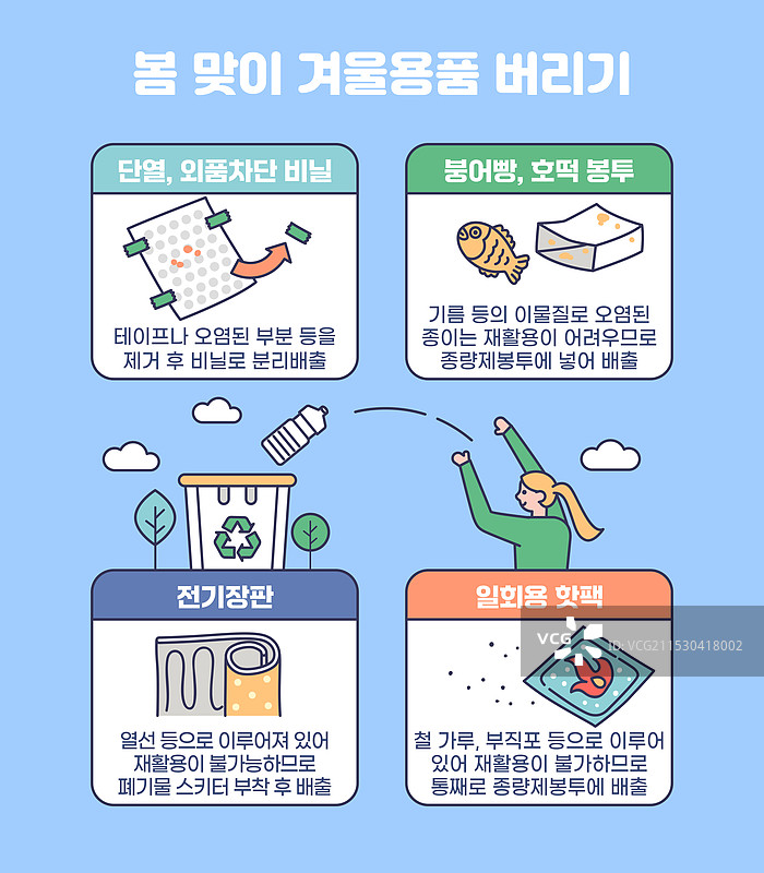 环境保护，垃圾，回收，分类，气泡膜，纸张，电热毯，热敷包，回收箱图片素材