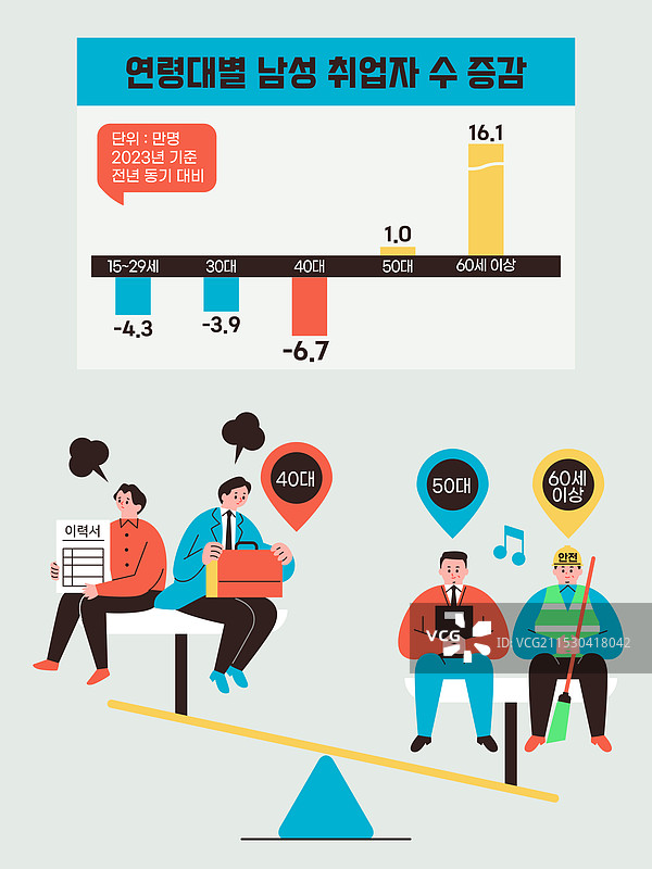 40岁、30岁、50岁、60岁，求职，职位短缺，白领，招聘，失业图片素材