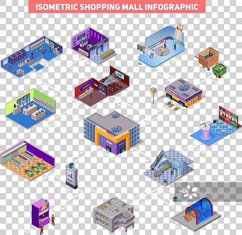 购物中心信息图表图片素材