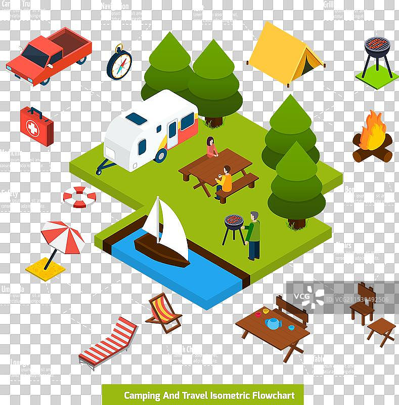 露营和旅行等距流程图图片素材
