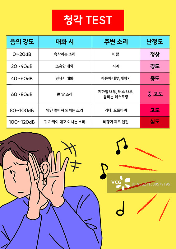 听力，人耳，耳鼻喉科，听力测试图片素材