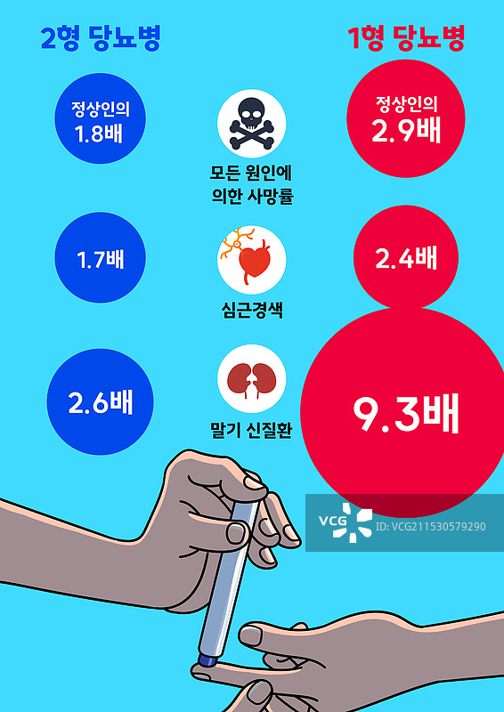 1型糖尿病，疾病，血糖仪，人手图片素材