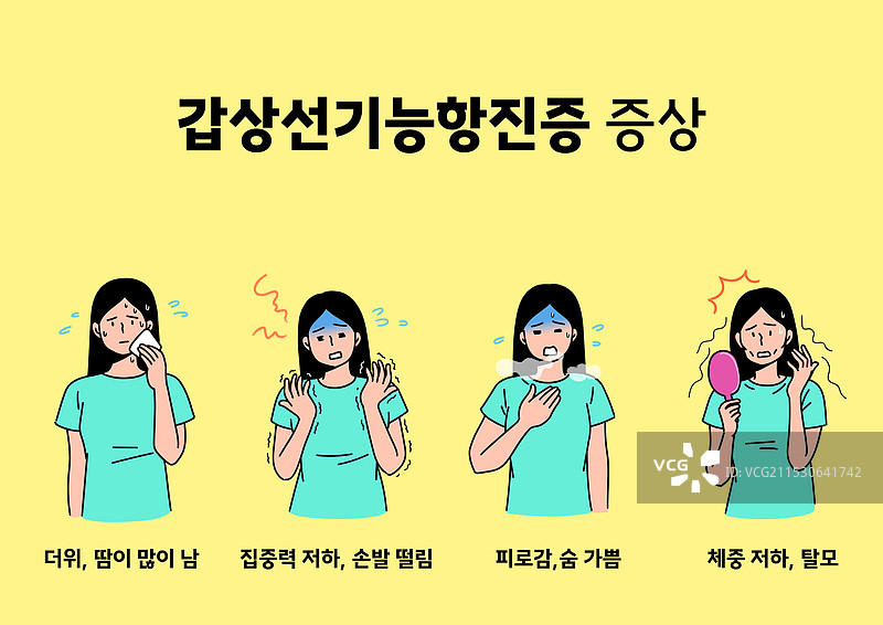 甲状腺，疾病，甲状腺功能亢进，症状，出汗，颤抖，呼吸急促，脱发图片素材